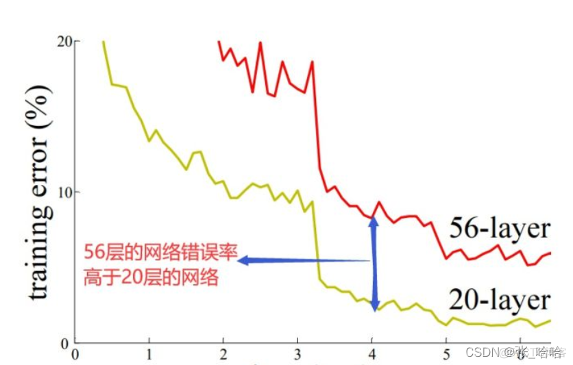 ANN 分类 pytorch pytorch分类网络_机器学习