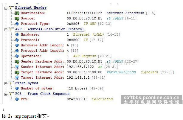 python 免费arp报文 arp报文解析_mac地址_02