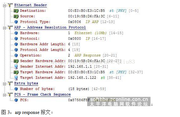 python 免费arp报文 arp报文解析_IP_03