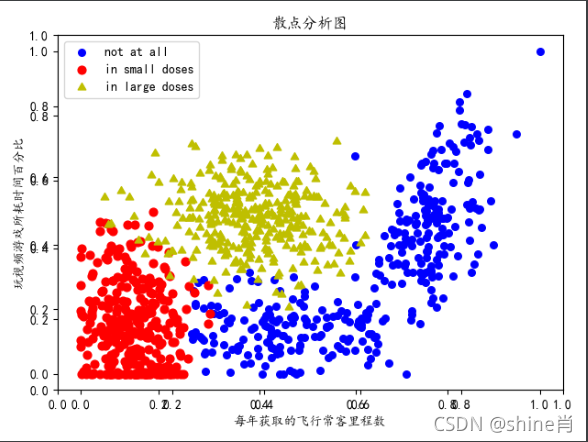 python DTW算法分类 python分类算法代码_机器学习_11