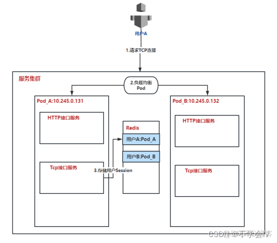 istio系统架构图 ims架构图_架构