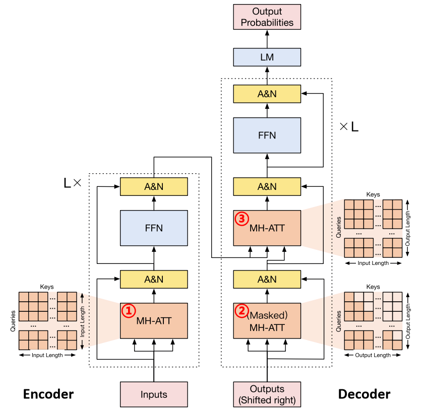 预训练tranformer NLP 模型下载 预训练模型有哪些_自然语言处理_02