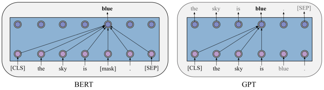 预训练tranformer NLP 模型下载 预训练模型有哪些_自然语言处理_03