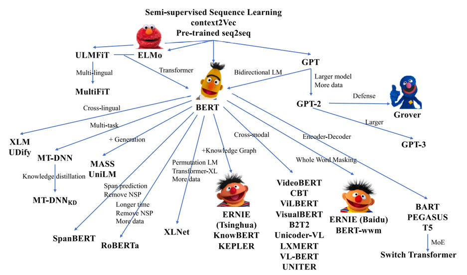 预训练tranformer NLP 模型下载 预训练模型有哪些_python_04