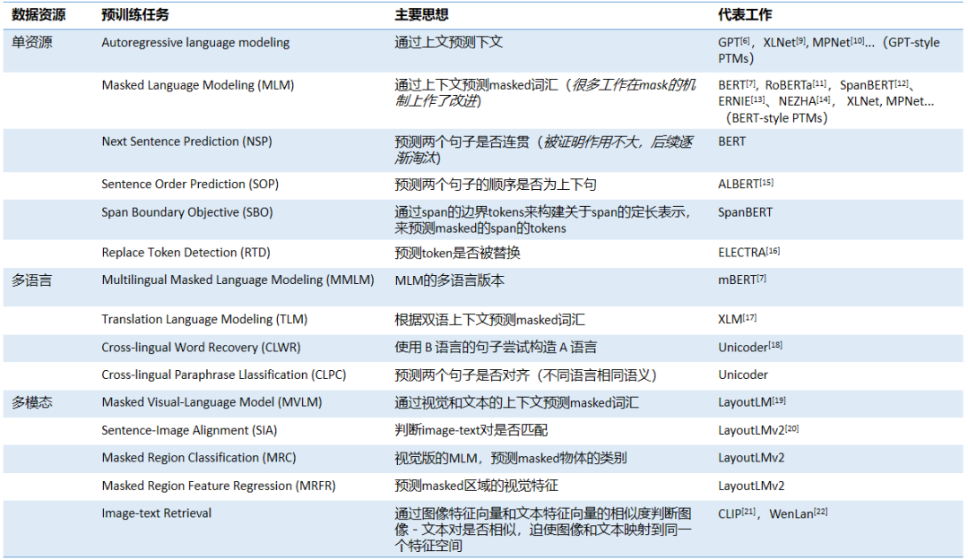 预训练tranformer NLP 模型下载 预训练模型有哪些_人工智能_05