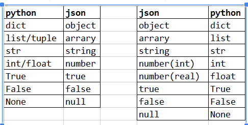 python对象序列化反序话 python序列化与反序列化_python对象序列化反序话