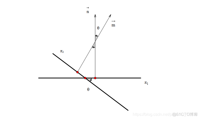 java 两向量夹角 两向量夹角的概念_java 两向量夹角_03
