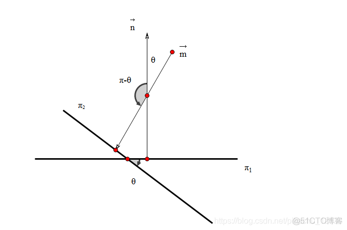 java 两向量夹角 两向量夹角的概念_java 两向量夹角_05