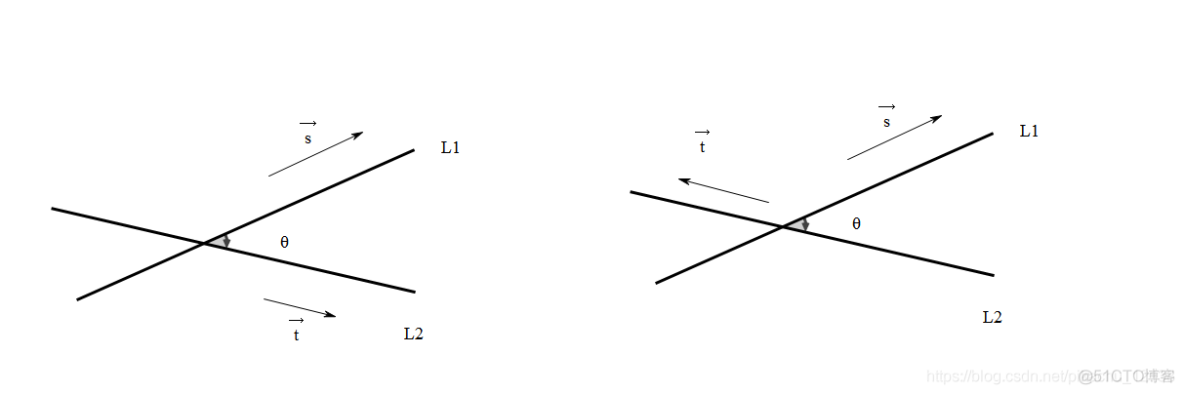 java 两向量夹角 两向量夹角的概念_java 两向量夹角_08