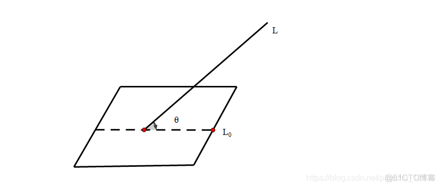 java 两向量夹角 两向量夹角的概念_java 两向量夹角_14
