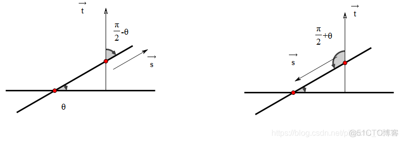 java 两向量夹角 两向量夹角的概念_java 两向量夹角_16