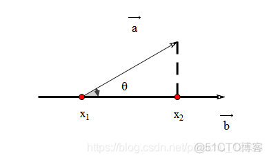 java 两向量夹角 两向量夹角的概念_java 两向量夹角_21