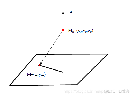 java 两向量夹角 两向量夹角的概念_java 两向量夹角_25