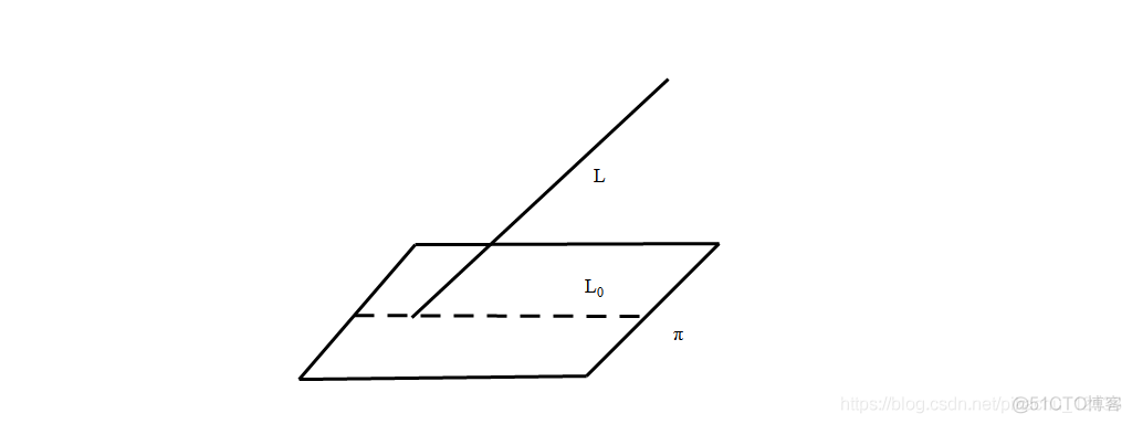 java 两向量夹角 两向量夹角的概念_java 两向量夹角_30