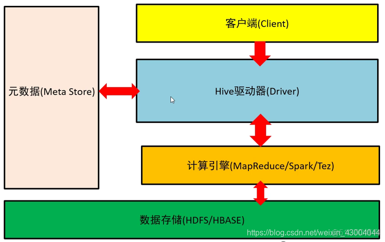 hive怎么进行血缘关系解析 hive ai_大数据