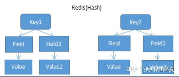 redis 删除set中最后一个元素 redis删除整个set_Redis_07