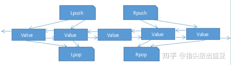 redis 删除set中最后一个元素 redis删除整个set_Redis_09