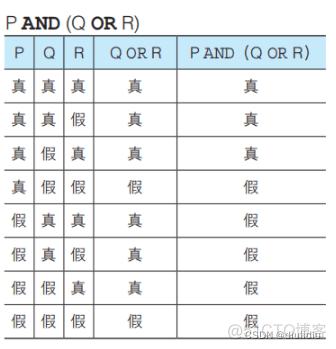 mysql中星号怎么转义 sql中星号什么意思_sql_02