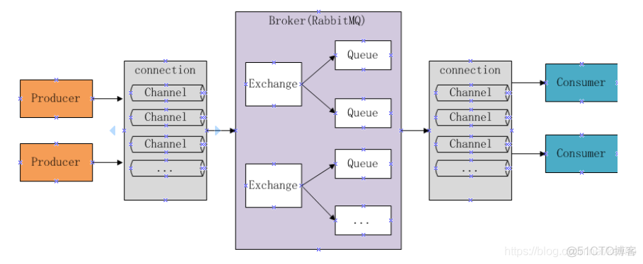 java mq在项目中的应用 java中mq是什么_java mq在项目中的应用