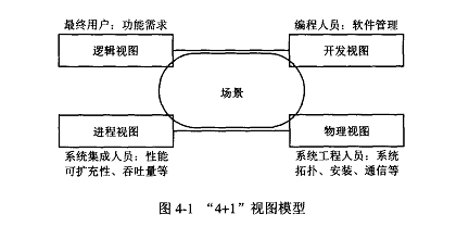 体系架构模型需求 体系的架构_架构设计