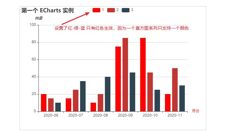 python echarts node颜色 echarts默认颜色_饼图_04