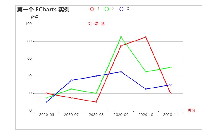 python echarts node颜色 echarts默认颜色_饼图_06