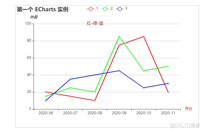 python echarts node颜色 echarts默认颜色_颜色值_06