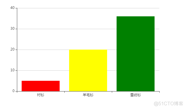 python echarts node颜色 echarts默认颜色_饼图_07