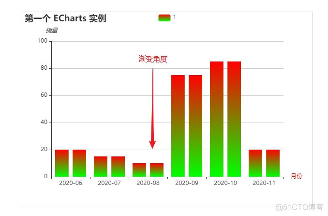 python echarts node颜色 echarts默认颜色_颜色值_08