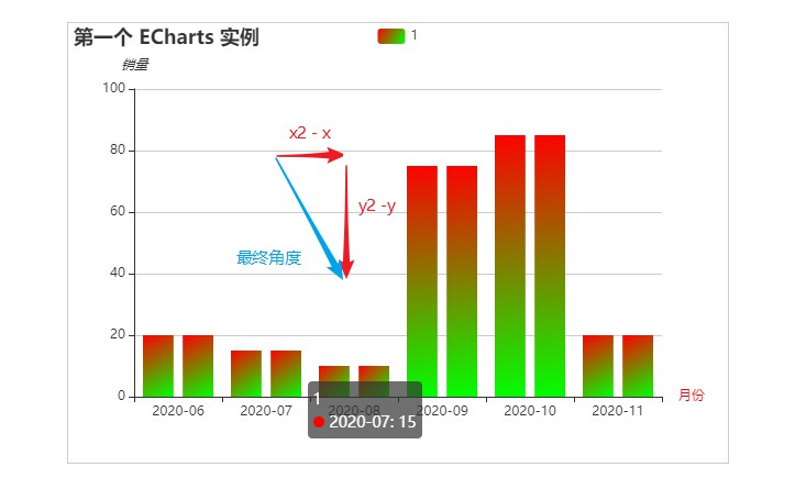 python echarts node颜色 echarts默认颜色_渐变色_09