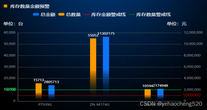 30大屏数据可视化 大屏可视化数据图表_坐标轴_05