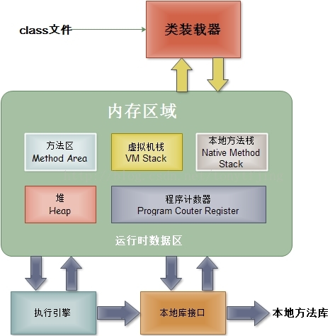 java 怎么计算变量的内存大小 java变量内存分配_JVM_02