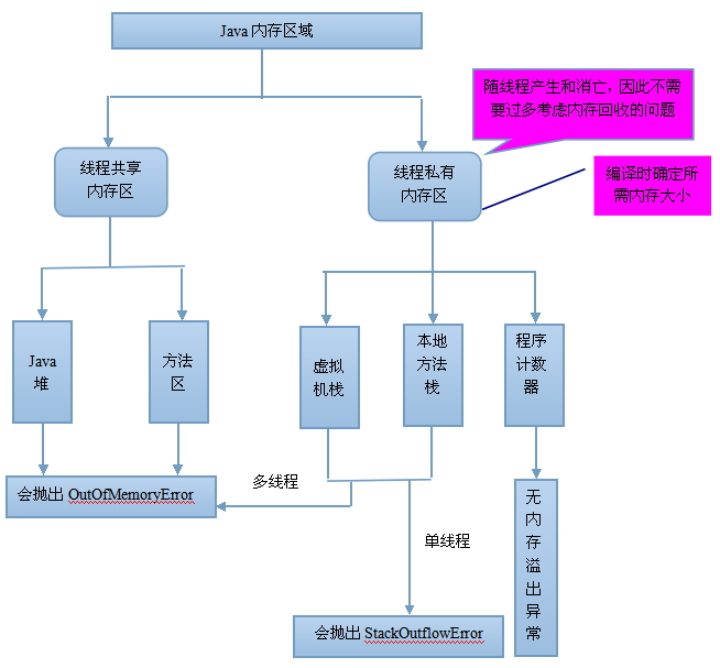 java 怎么计算变量的内存大小 java变量内存分配_数据_03