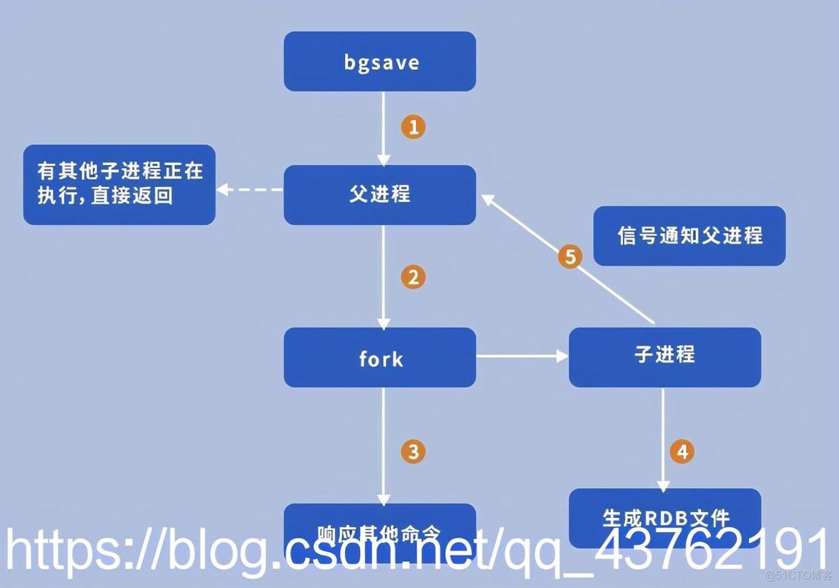 REDIS 还原数据库 redis数据恢复原理_spring boot_03