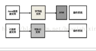 java 开发 使用什么linux系统比较好 java开发用linux还是windows_Java_02