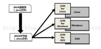 java 开发 使用什么linux系统比较好 java开发用linux还是windows_JVM_03