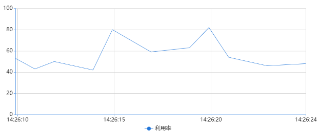 MPAndroidChart 折线图 时间轴 折线图横轴时间_类目