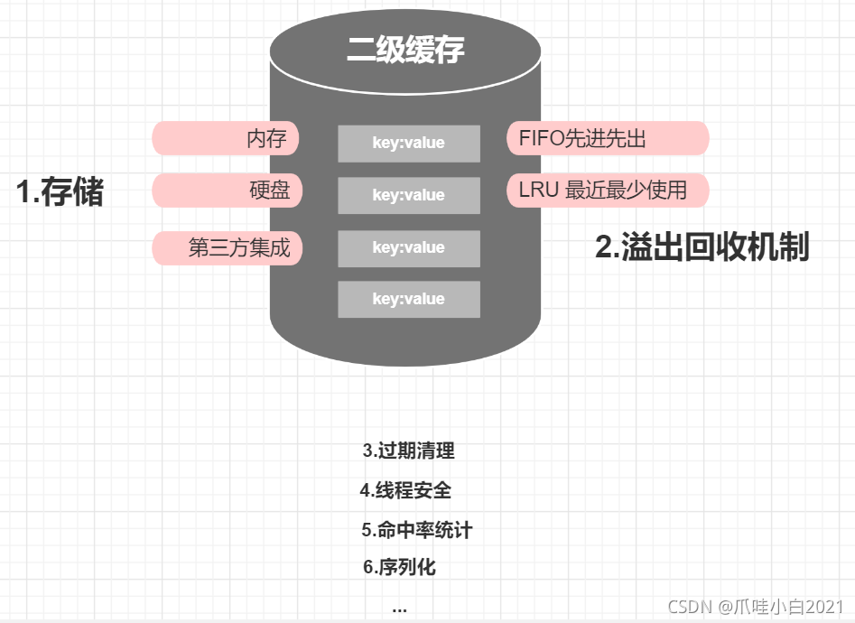 java程序的三级缓存 java二级缓存原理_缓存