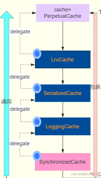 java程序的三级缓存 java二级缓存原理_缓存_02