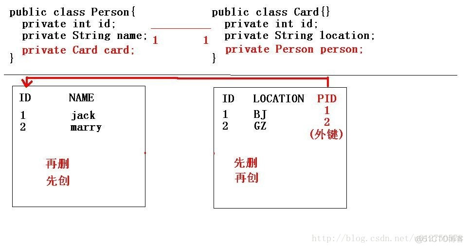 mysql 关联创建表 mysql关联表设计_表的关联关系_03