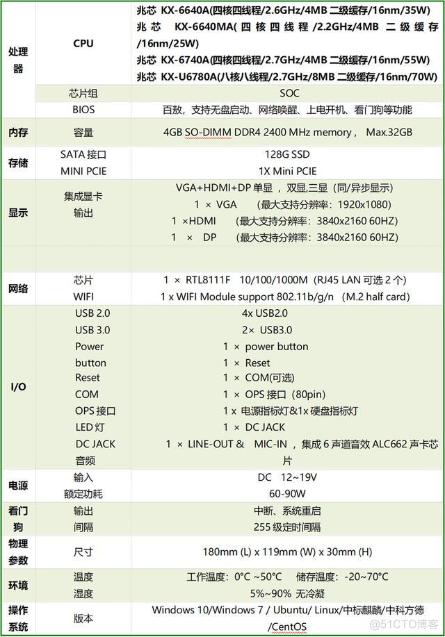 麒麟系统怎么确认电脑架构 麒麟系统看电脑配置_安全等级_02