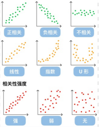 python matplotlib 画散点图 matplotlib的散点图_散点图