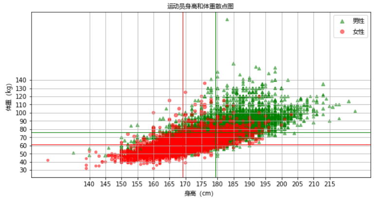 python matplotlib 画散点图 matplotlib的散点图_线性回归_04