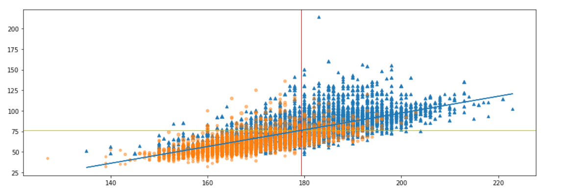 python matplotlib 画散点图 matplotlib的散点图_回归分析_06