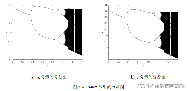 tent混沌映射初始化种群python代码 混沌映射都有什么作用_加密解密_28