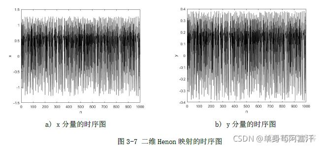 tent混沌映射初始化种群python代码 混沌映射都有什么作用_算法_33