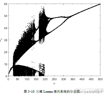 tent混沌映射初始化种群python代码 混沌映射都有什么作用_二维_43