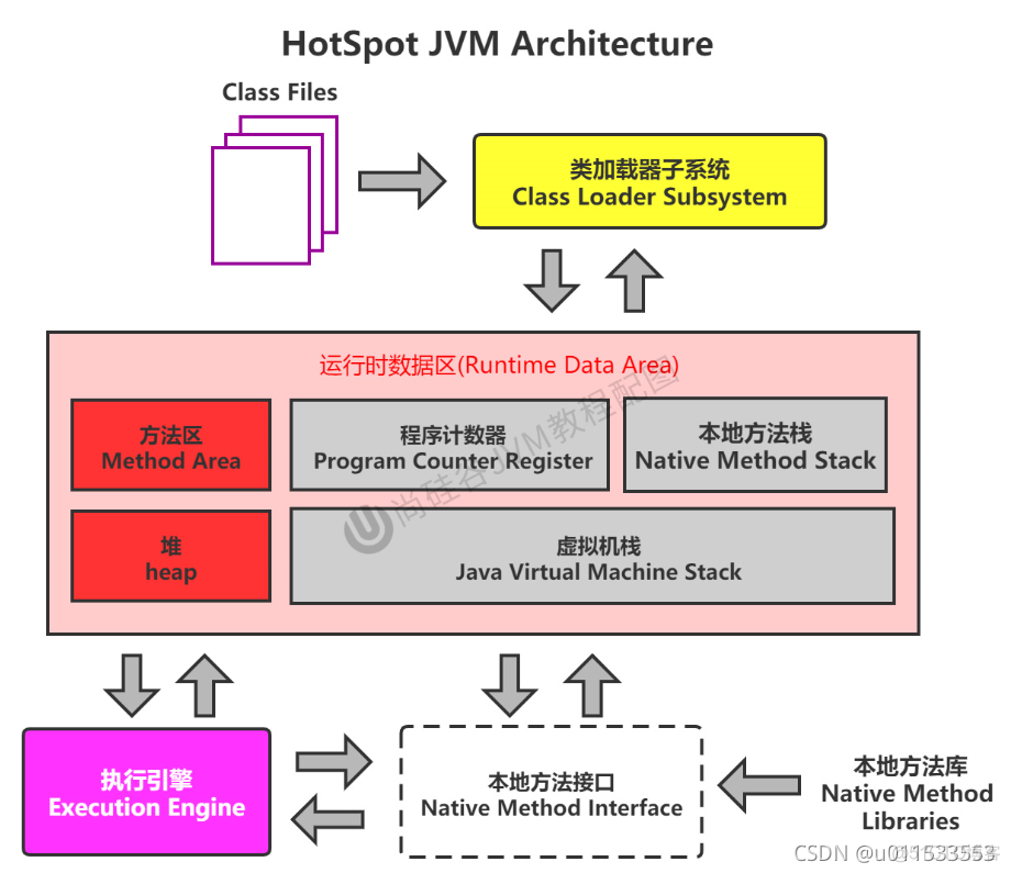 java代码汇编 jvm汇编_java代码汇编