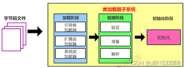 java代码汇编 jvm汇编_开发语言_06