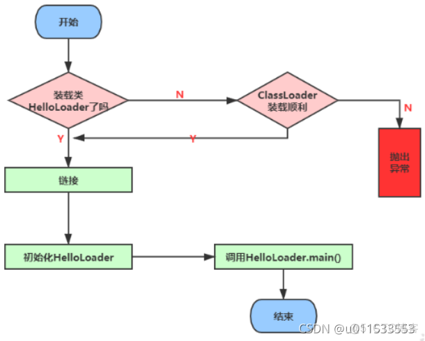 java代码汇编 jvm汇编_java_08